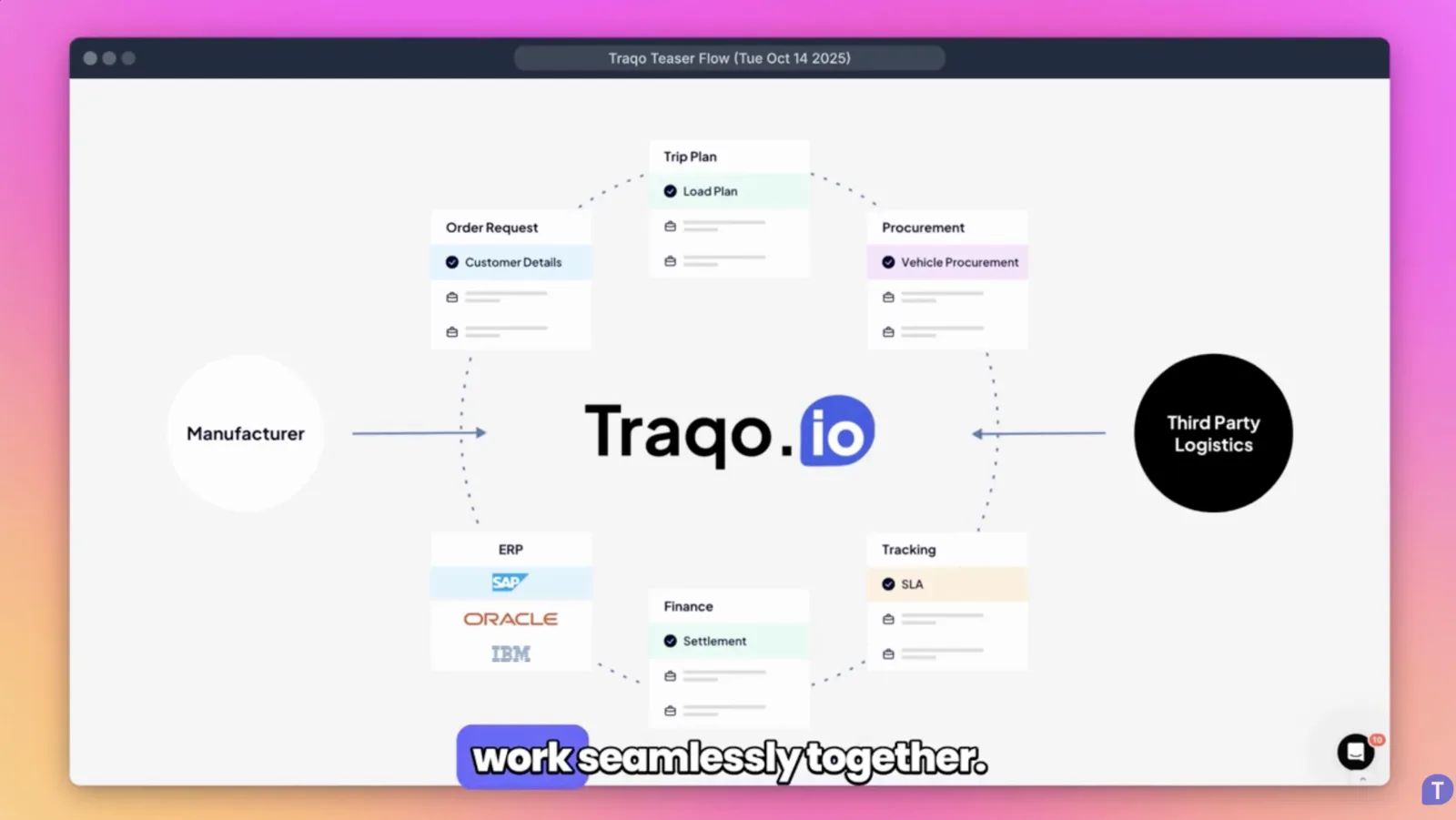 Traqo.ai freight management platform — live logistics control tower